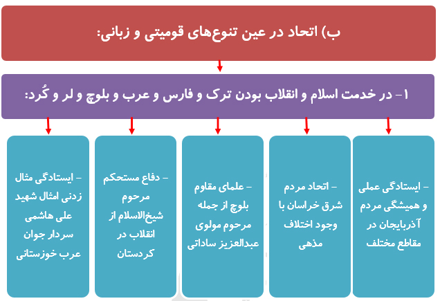 اجتماع، اتحادو ایستادگی مردم؛ توصیه‌های جدی به مسئولان