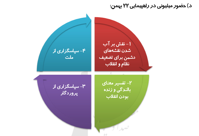 اجتماع، اتحادو ایستادگی مردم؛ توصیه‌های جدی به مسئولان