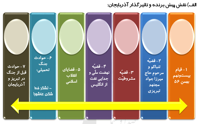 اجتماع، اتحادو ایستادگی مردم؛ توصیه‌های جدی به مسئولان