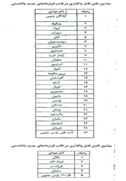 ضرورت رعایت قانون درتعیین میادین هدف مدل جدیدقراردادهای نفتی