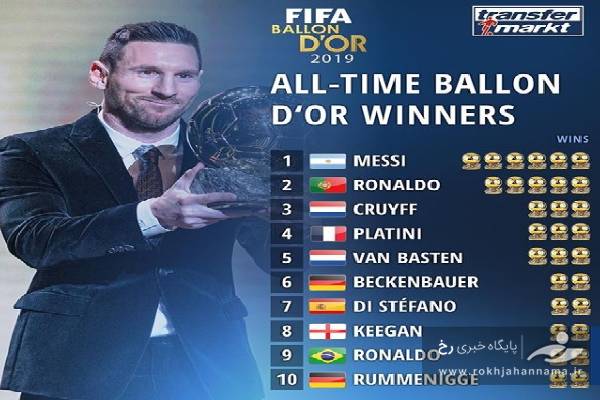 فهرست دارندگان بیشترین توپ طلا