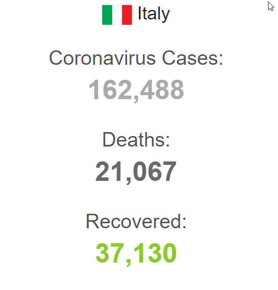 هشدار درباره بازگشایی زودهنگام مشاغل در ایتالیا هشدار درباره بازگشایی زودهنگام مشاغل در ایتالیا