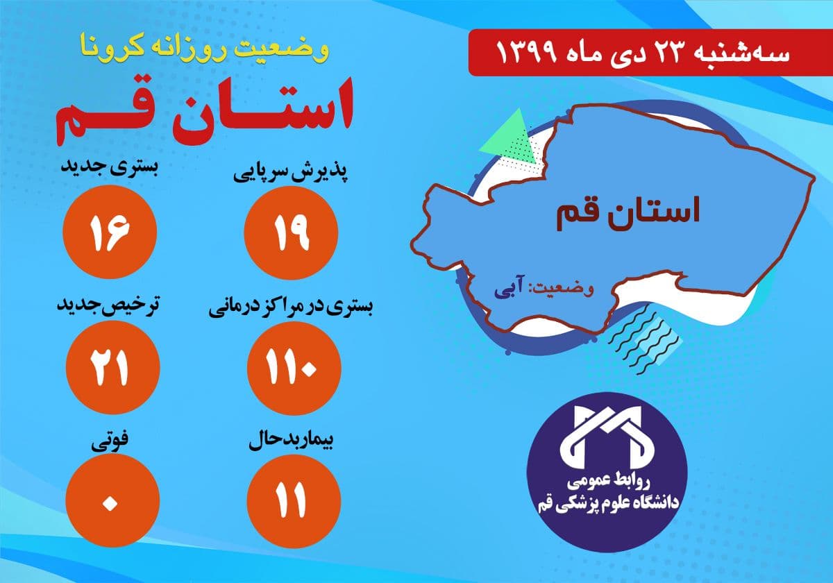 شانزده بیمار جدید کرونایی در قم بستری شدند