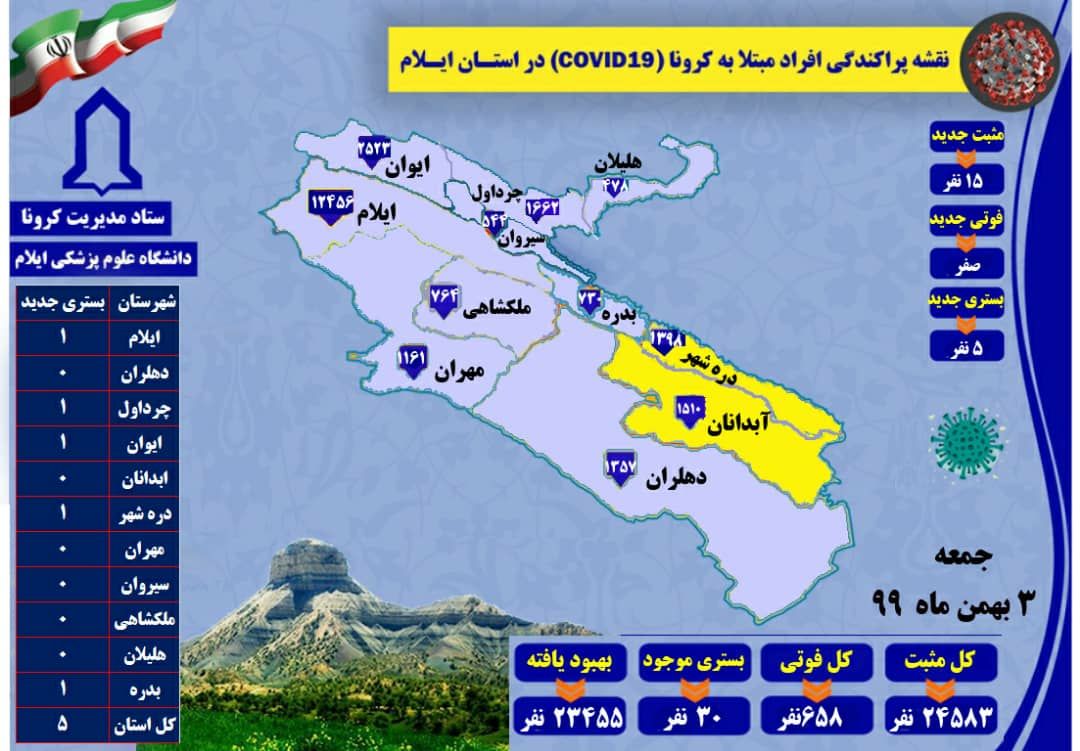 شناسایی ۱۵ مورد جدید مبتلا به کرونا ویروس در ایلام