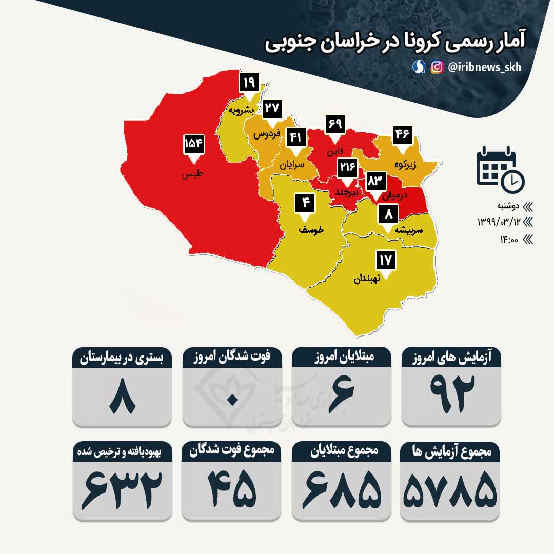 شناسایی ۶ مورد جدید مبتلا به ویروس کرونا