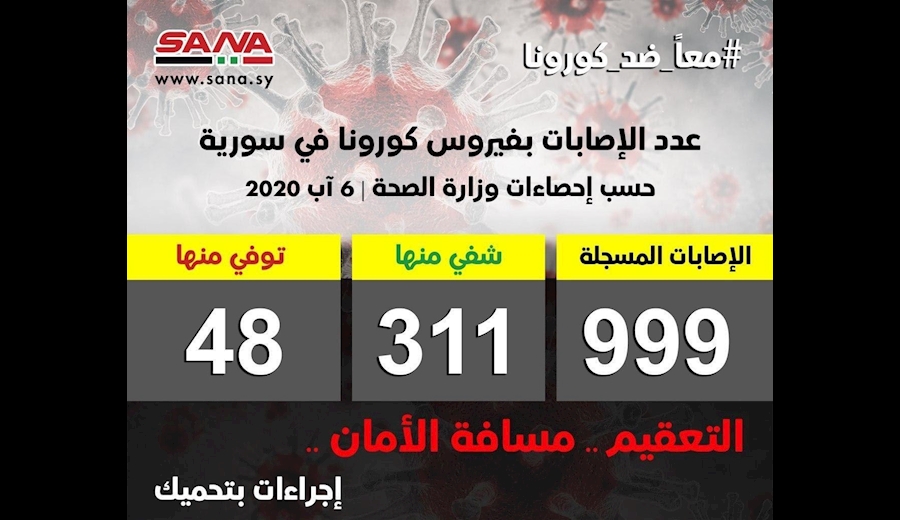 آمار بیماران کرونایی در سوریه به مرز هزار نفر رسید