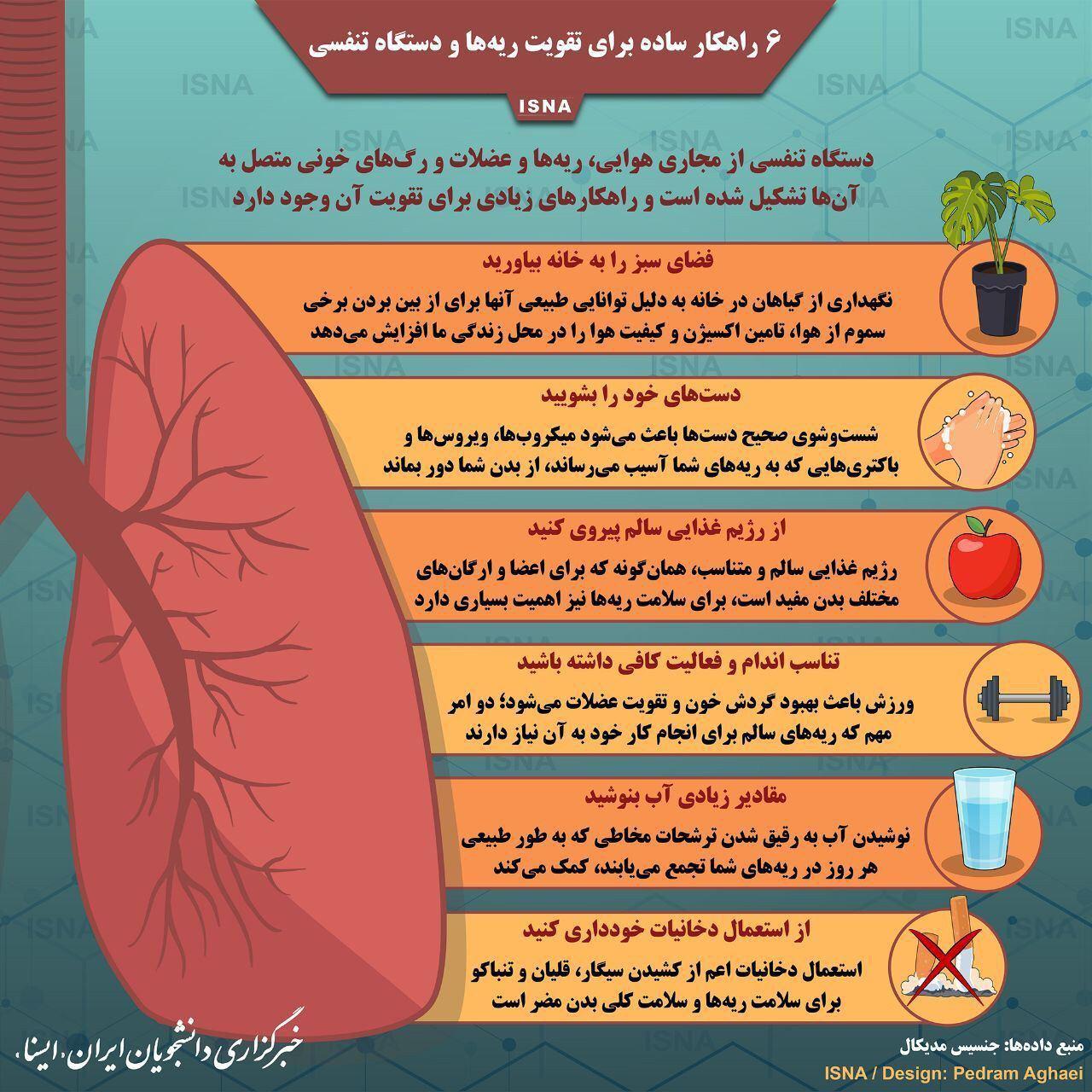 چطور ریه‌ها و دستگاه تنفسی را تقویت کنیم؟