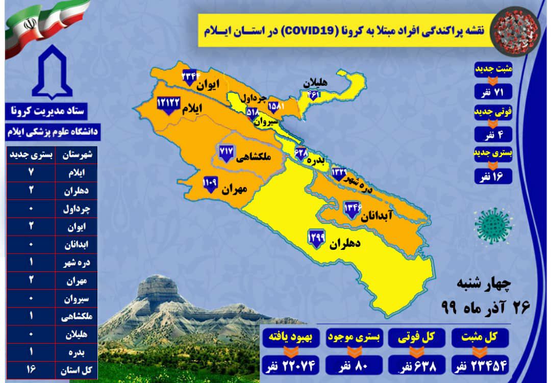 کرونا در ایلام ۴ قربانی دیگر گرفت