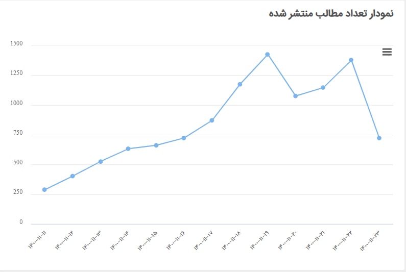 &laquo;موقعیت&zwnj;مهدی&raquo;؛ فیلم برگزیده کاربران توئیتر فارسی