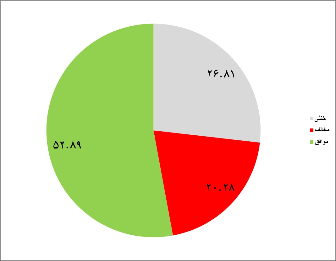 &laquo;موقعیت&zwnj;مهدی&raquo;؛ فیلم برگزیده کاربران توئیتر فارسی