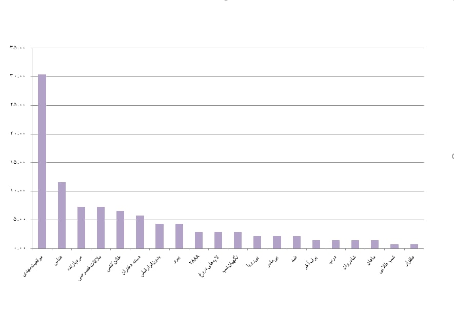 &laquo;موقعیت&zwnj;مهدی&raquo;؛ فیلم برگزیده کاربران توئیتر فارسی