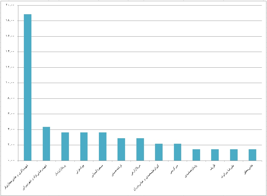 &laquo;موقعیت&zwnj;مهدی&raquo;؛ فیلم برگزیده کاربران توئیتر فارسی
