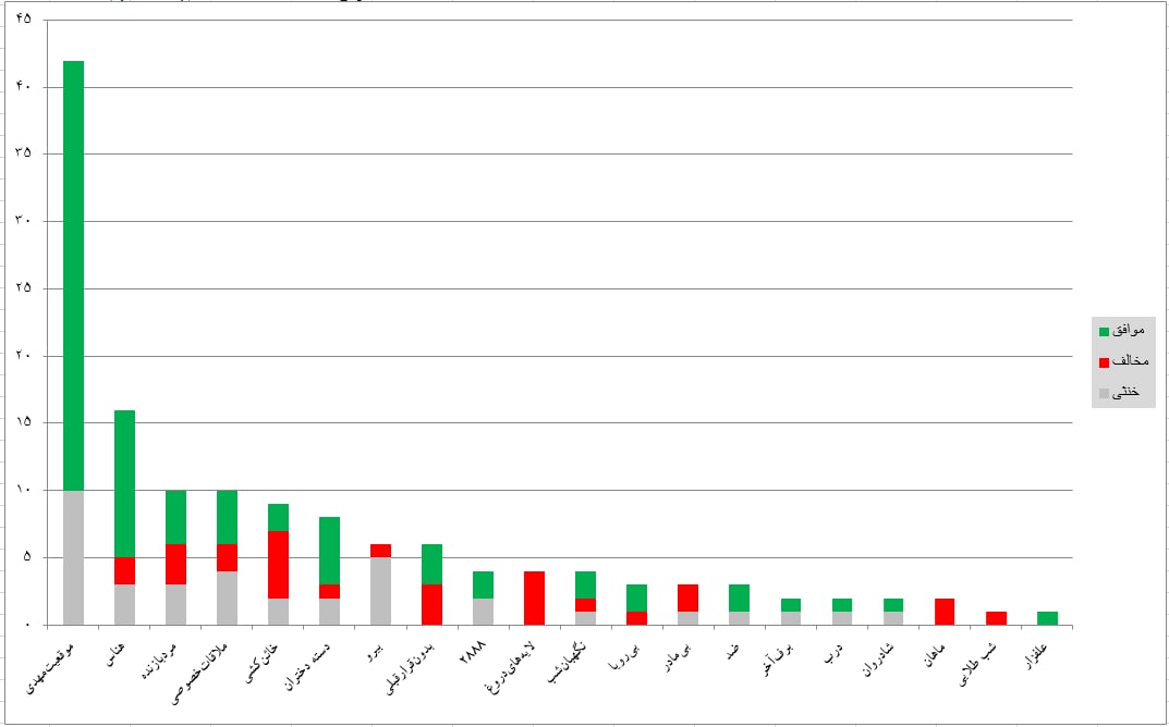 &laquo;موقعیت&zwnj;مهدی&raquo;؛ فیلم برگزیده کاربران توئیتر فارسی