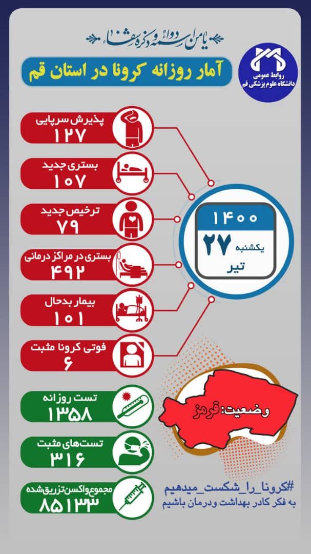 فوت ۶ بیمار کرونایی در قم