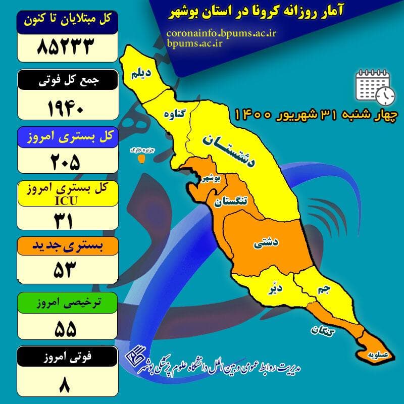 آمار کرونا در استان بوشهر تا چهارشنبه ۳۱ شهریور ۱۴۰۰