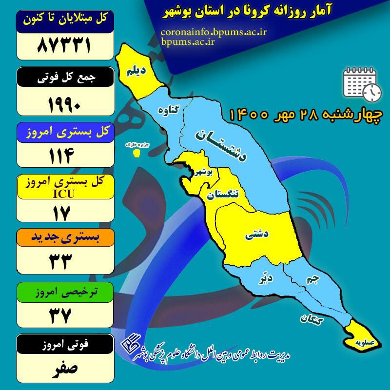 آمار کرونا در استان بوشهر تا چهارشنبه ۲۸ مهر ۱۴۰۰