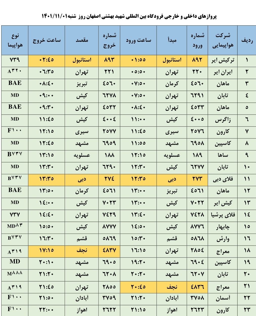 برنامه پرواز‌های فرودگاه اصفهان در روز شنبه اول بهمن ماه ۱۴۰۱