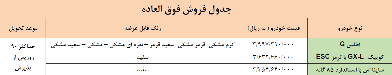آغاز پیشفروش محصول جدید شرکت پارسخودرو آغاز پیشفروش محصول جدید شرکت پارسخودرو