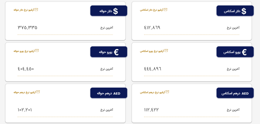 ادامه کاهش قیمت دلار و یورو در مرکز مبادلات ارز