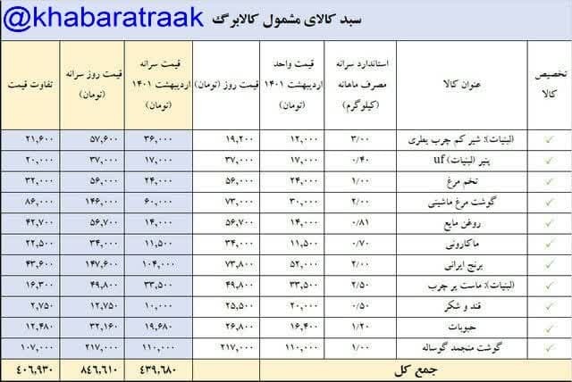 استقبال مردم خراسان شمالی از کالا برگ الکترونیکی