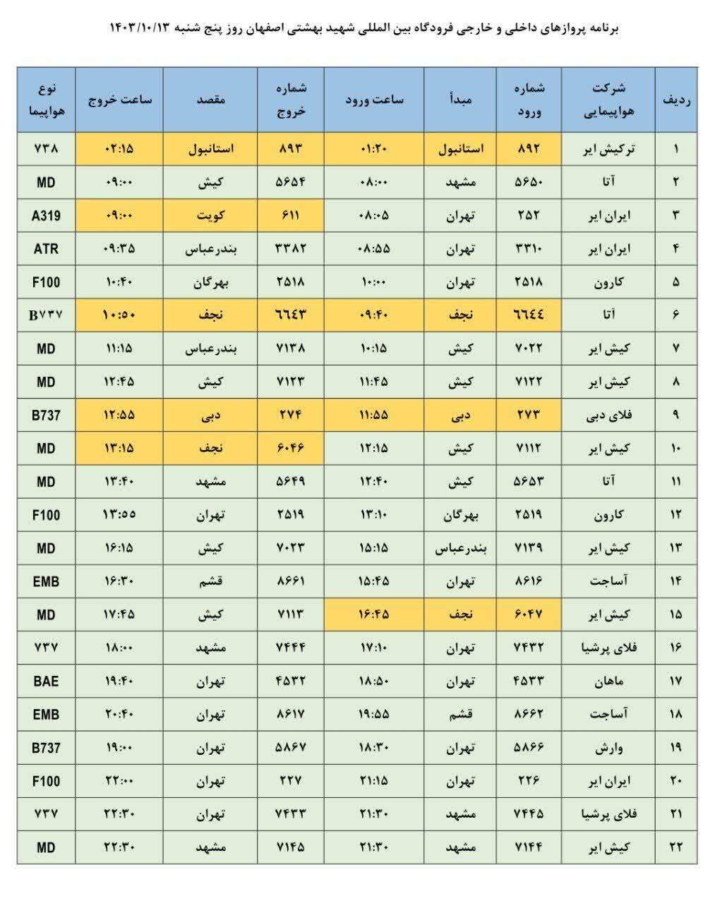 پرواز‌های فرودگاه شهید بهشتی اصفهان (سیزدهم دی ۱۴۰۳)