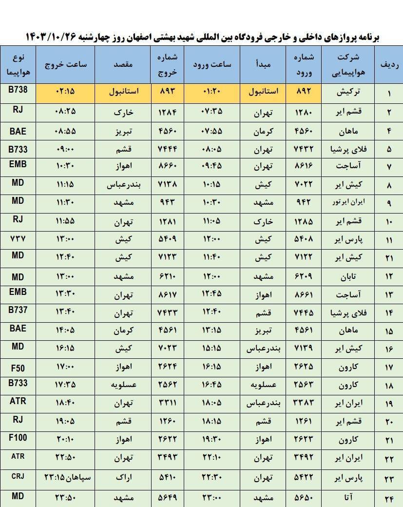 فهرست پرواز‌های فرودگاه اصفهان (بیست و ششم دی ۱۴۰۳)