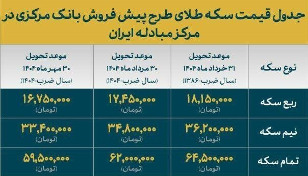 قیمت نهایی پیش فروش سکه اعلام شد