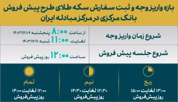 پیشفروش سکه دولتی با تخفیف ۱۸ درصدی نسبت به بازار پیشفروش سکه دولتی با تخفیف ۱۸ درصدی نسبت به بازار