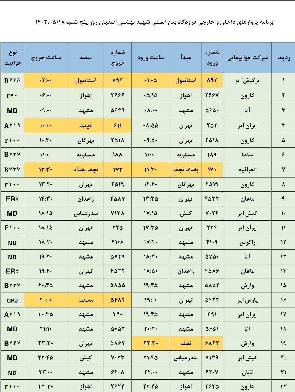 برنامه پرواز‌های فرودگاه اصفهان (۱۸ مرداد ۱۴۰۳)