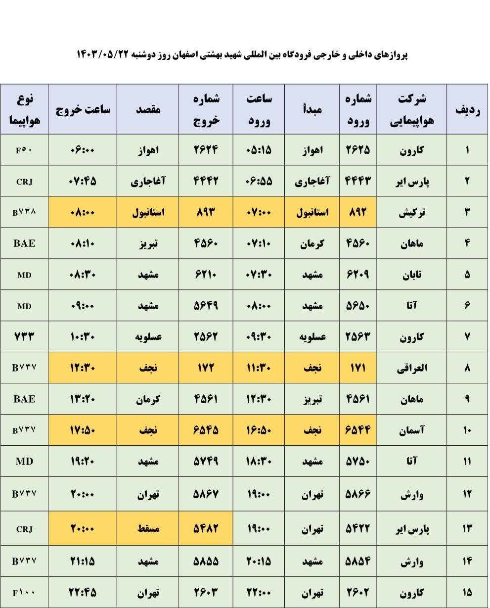 برنامه پرواز‌های فرودگاه اصفهان (۲۲ مرداد ۱۴۰۳)