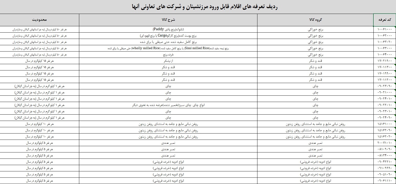 اعلام فهرست جدید اقلام مجاز وارداتی برای مرزنشینان