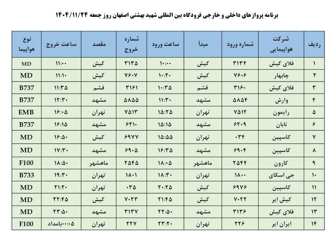 فهرست پروازهای فرودگاه اصفهان (۲۴ بهمن ۱۴۰۴) فهرست پروازهای فرودگاه اصفهان (۲۴ بهمن ۱۴۰۴)