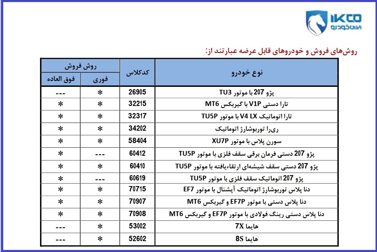فروش ۱۳ محصول ایران خودرو بدون حساب وکالتی از امروز