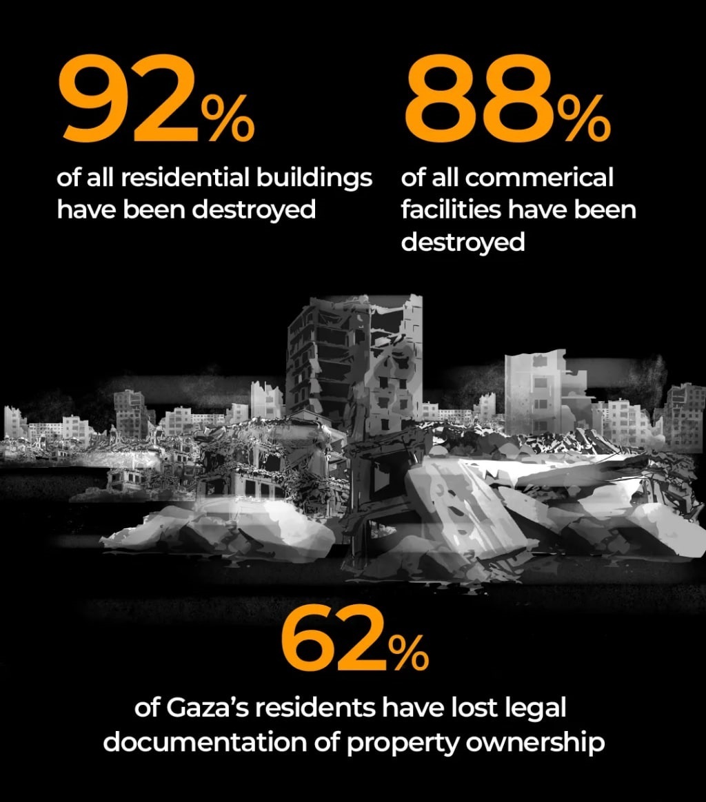 نسل‌کشی ۲ ساله رژیم صهیونیستی در غزه از نگاه آمار