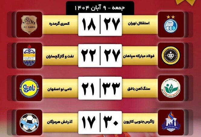 لیگ برتر هندبال بانوان؛ نخستین میزبانی استقلال با طعم برد لیگ برتر هندبال بانوان؛ نخستین میزبانی استقلال با طعم برد