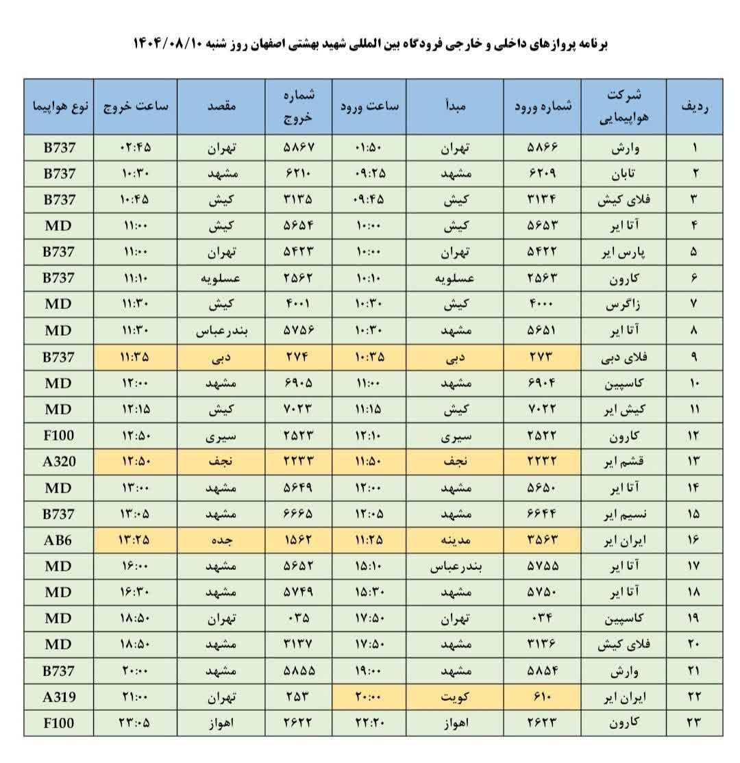 فهرست پروازهای فرودگاه اصفهان (دهم آبان ۱۴۰۴) فهرست پروازهای فرودگاه اصفهان (دهم آبان ۱۴۰۴)