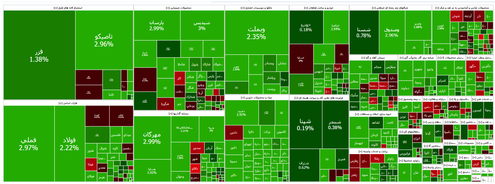 روند هفتگی بازار سرمایه روند هفتگی بازار سرمایه