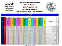 قهرمانی خراسان رضوی در مسابقات شنا پس از اعلام نتایج آزمایش دوپینگ